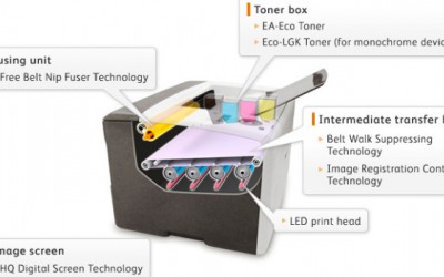 How printer toner works?