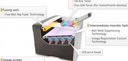 How printer toner works?